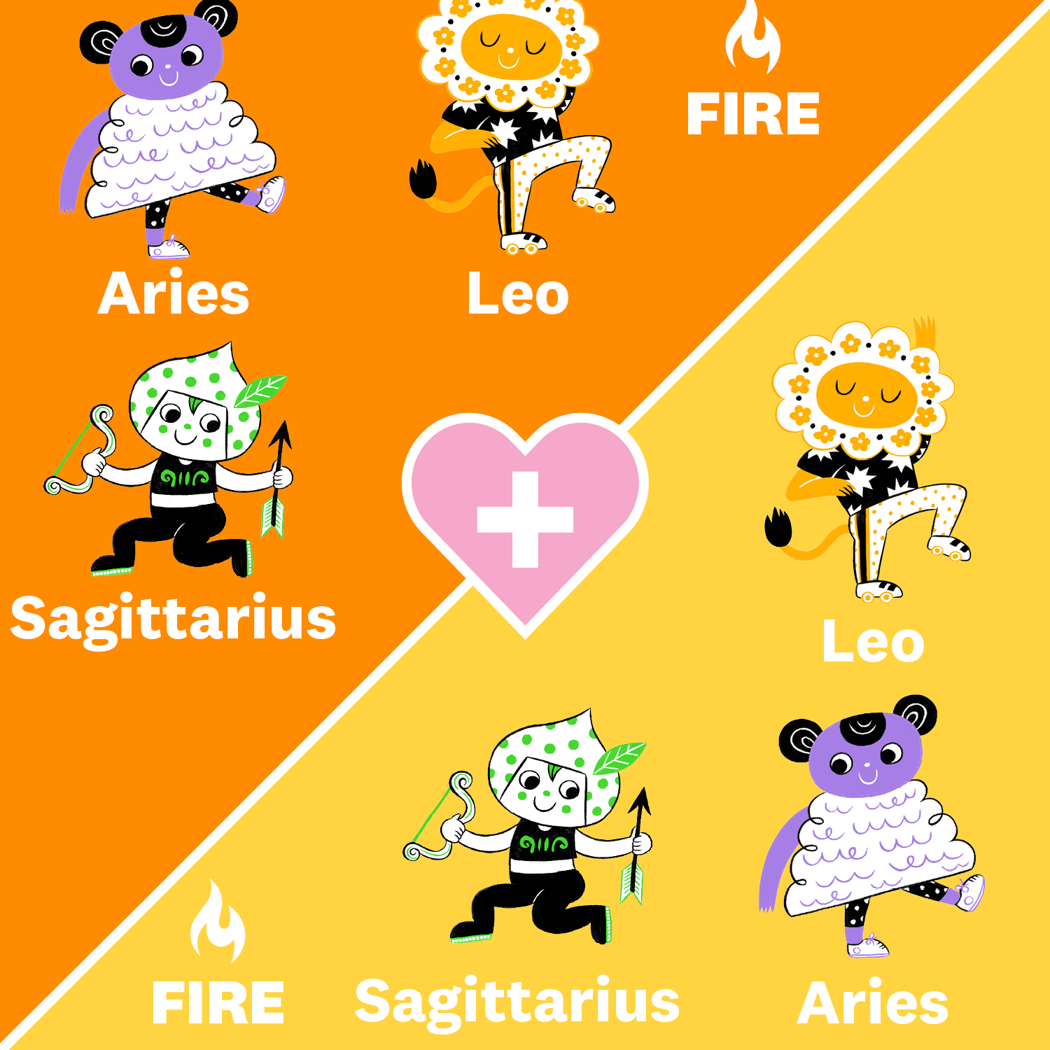 Compatibilidad con Aries #numerología #astrología #riqueza #astro #zodiac #zodiacs #zodiacsigns #zodiacsign #palmist #quiromancia