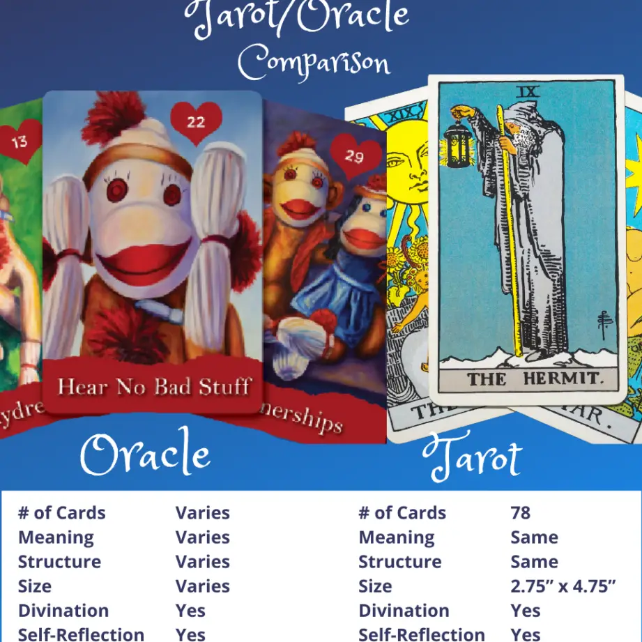 ¿Qué son las tarjetas Oracle?