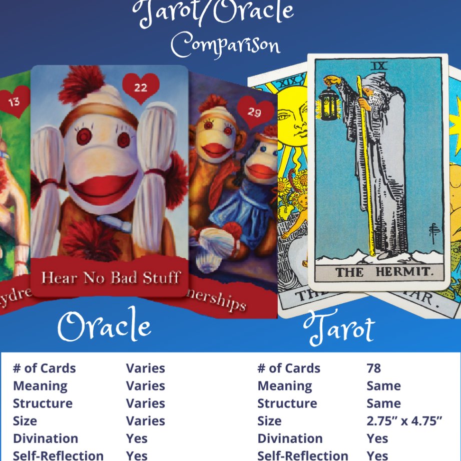 ¿Qué son las tarjetas Oracle?