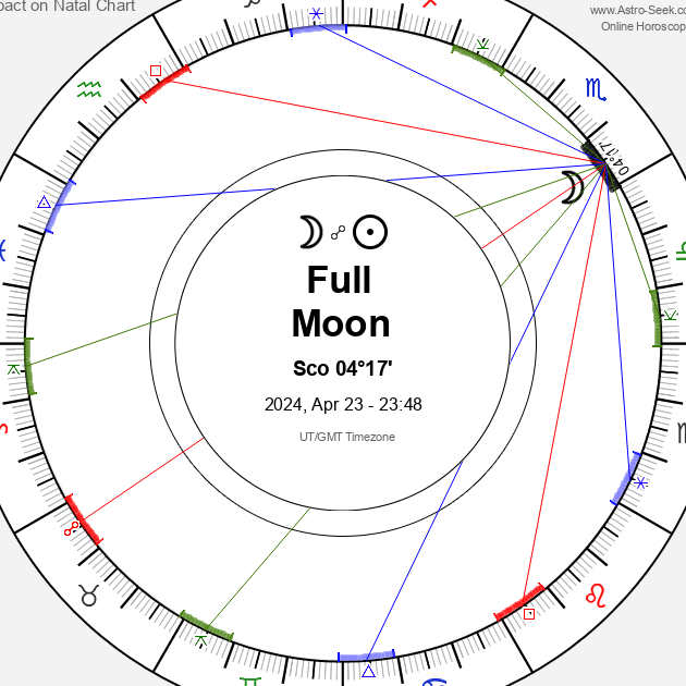 Luna llena en abril de 2024, Luna llena en Escorpio