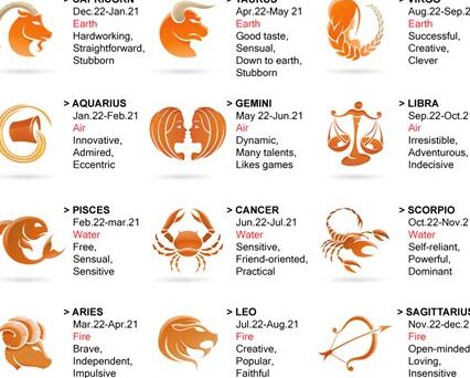 Horóscopo diario para el 2 de octubre de 2023: Buen día para Aries, sé ...