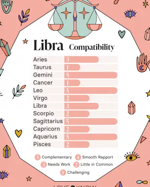 Dentro del zodíaco: compatibilidad con Libra