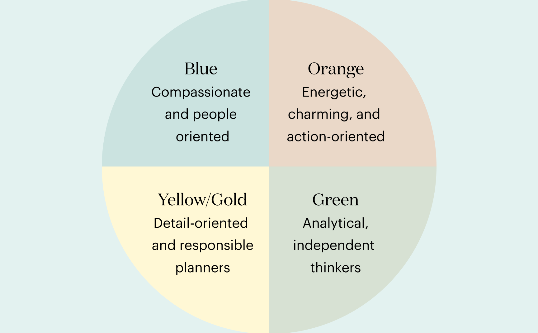 ¿Qué es el test de personalidad de color y por qué debería realizarlo?