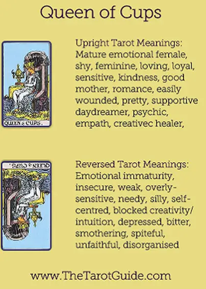 Flashcard del Tarot de la Reina de Copas que muestra los mejores significados de las palabras clave...