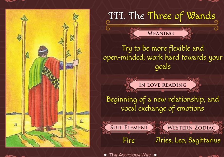 Tarot Tres de Bastos |